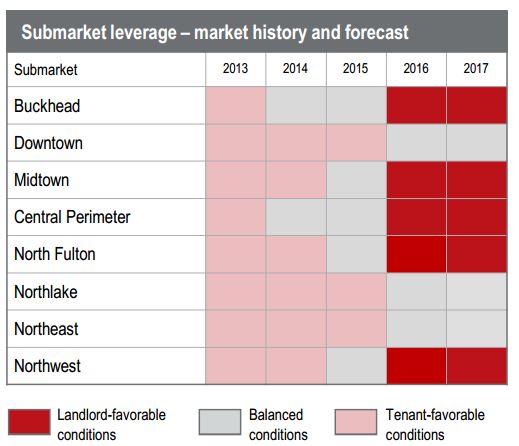 JLL_Q1 graph
